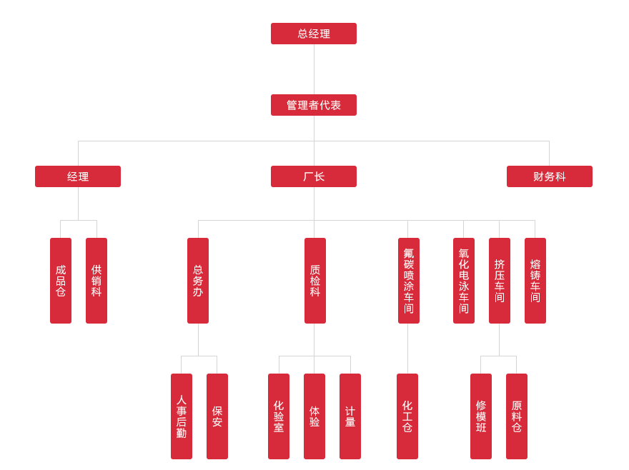 企業(yè)架構